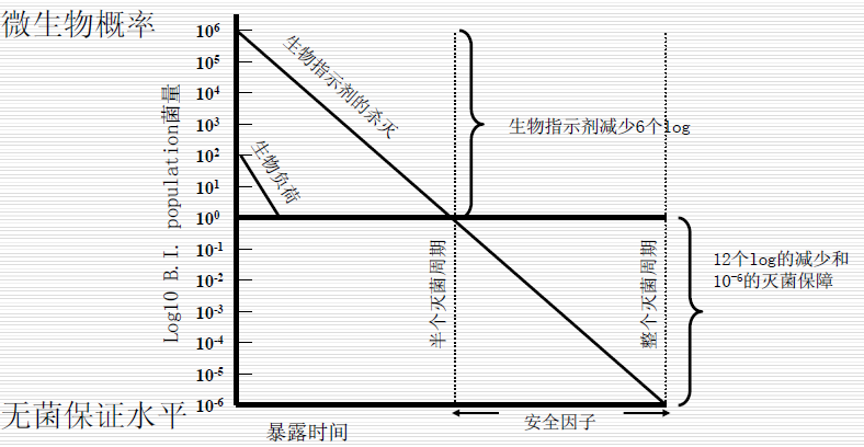 環(huán)氧乙烷(EO)滅菌柜的工作原理是怎樣，EO滅菌柜安裝要求有哪些？